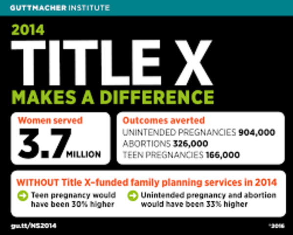 •	Title IX