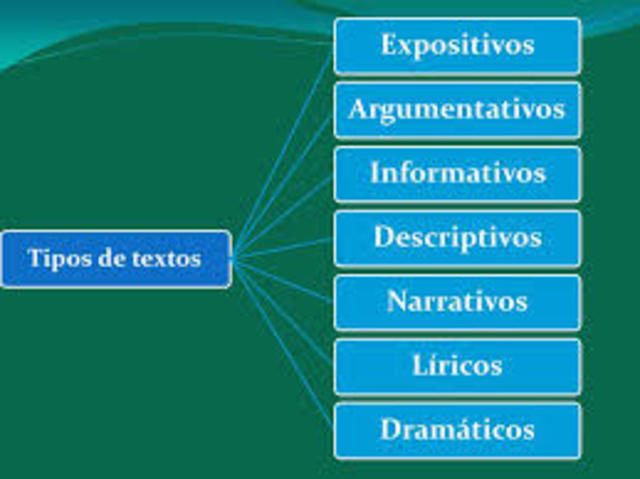 tipos  de texto