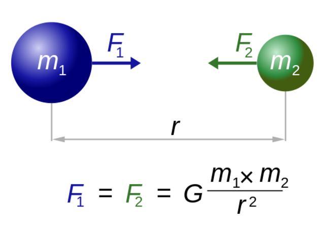 Newton formula la Llei Gravitatòria Universal