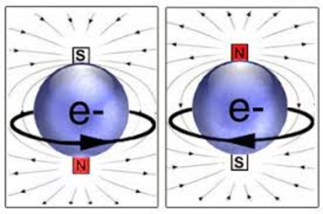 Descobriment de l'electró