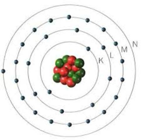 Model atòmic de Bohr
