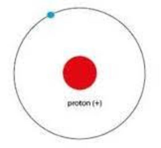 descobriment del protó