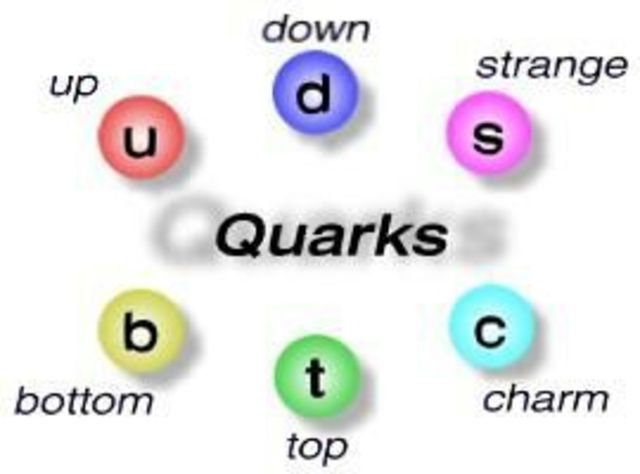 (opcional) Descobriment del Quarks