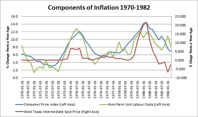 Monetarism