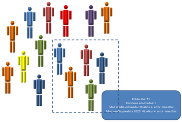 Pruebas y Experimentos