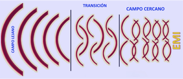 Campo de radiación lejano kraus