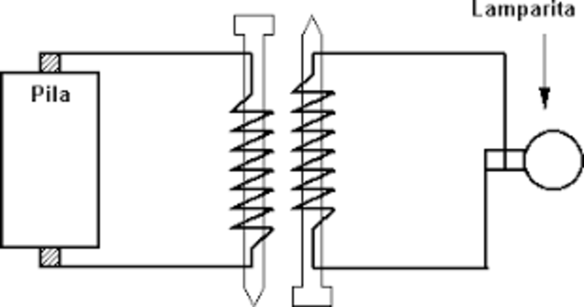 Inducción electrodinámica