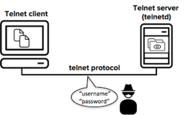 TELNET