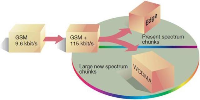 Características 2.5 G