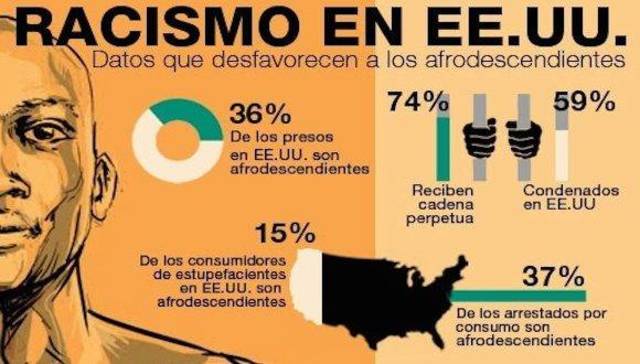 ONU, Asamblea General.