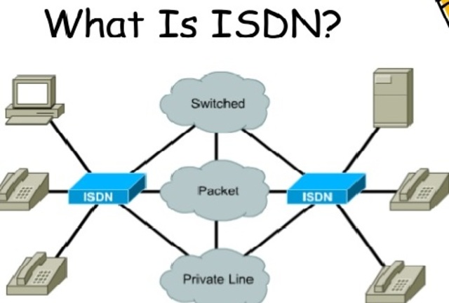 COMIENZOS DE ISDN