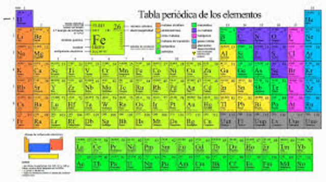 TABLA PERIODICA