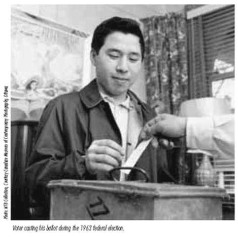 Canadian First Nations gain the right to vote.