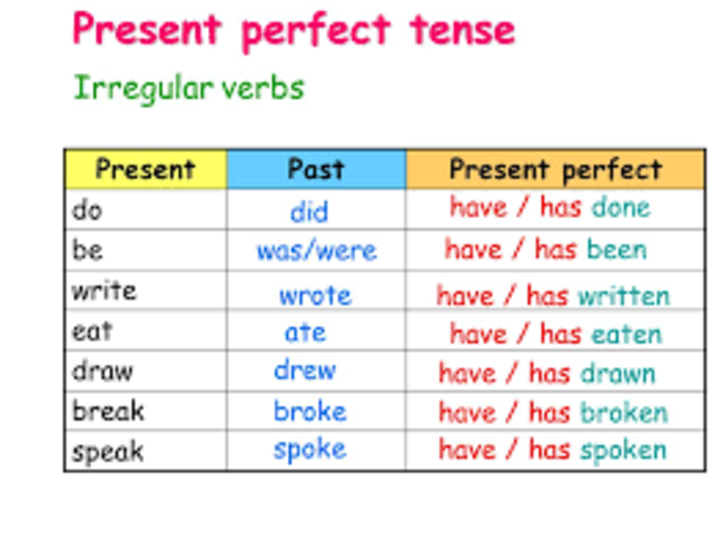 What are Irregular Verbs?