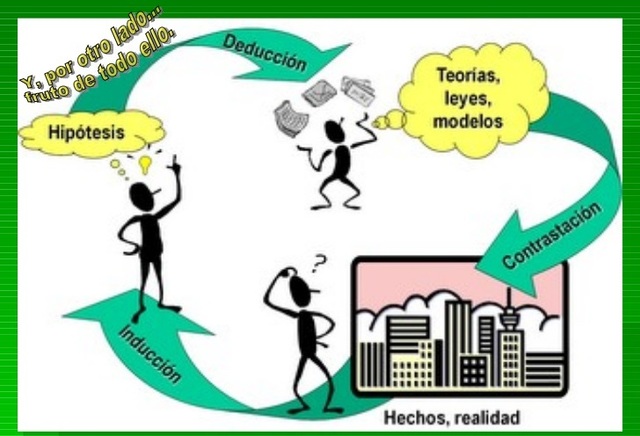 falsacionismo ( Karl Popper )