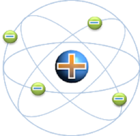 Modelo atómico Ernest Rutherford