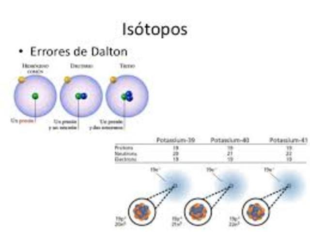 Isotopos
