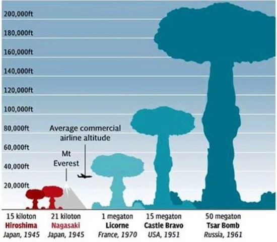 Fission Vs Fusion