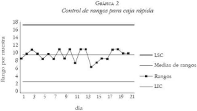 control estadistico de la calidad del producto
