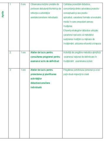 ACTIVITATI APRILIE