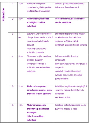 ACTIVITATI NOIEMBRIE