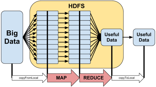 Instalação dos primeiros nós