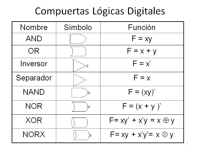 Algebra de Boole