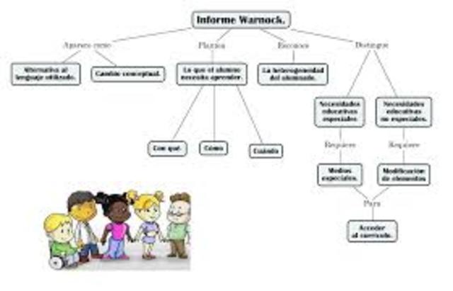 Informe Warnock. Gran Bretaña.