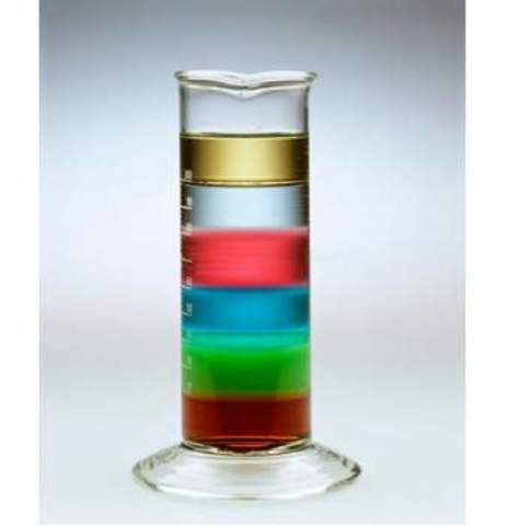 Como calcular uma densidade?