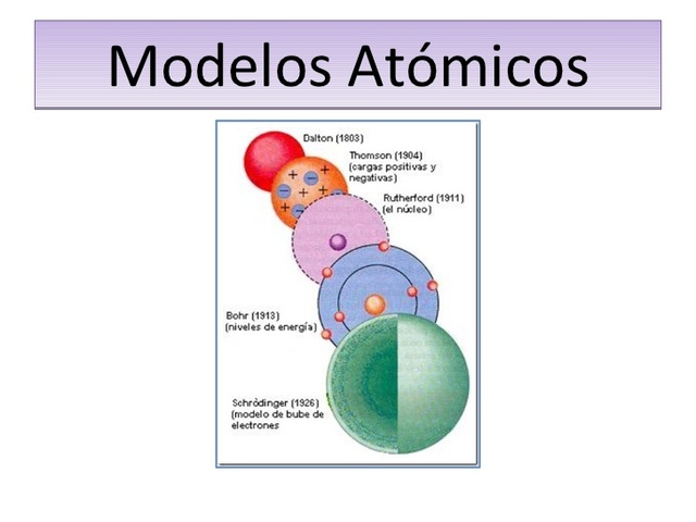 Elementos atômicos