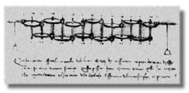 La máquina de sumar de Leonardo Da Vinci