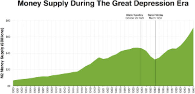 The economy begins to rise, the depression is over.