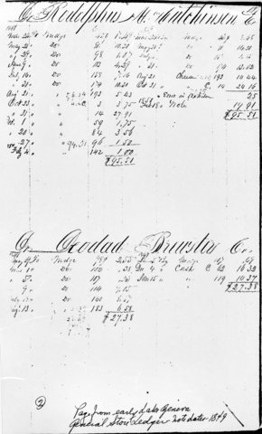 Rudolph Hutchinson Store Ledger