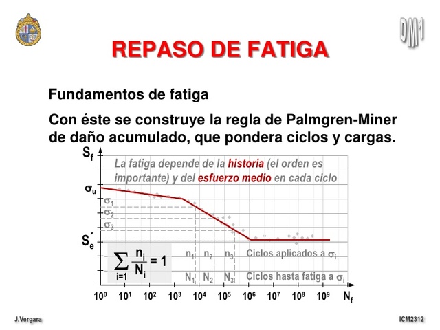 Regla de Palmgren-Miner