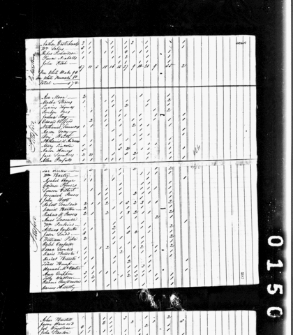 1820 US Census