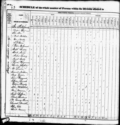 1830 US Census