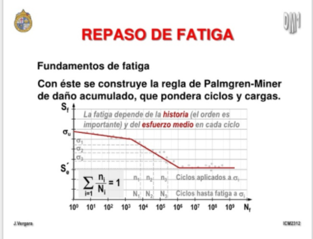 Regla de Palmgren-Miner