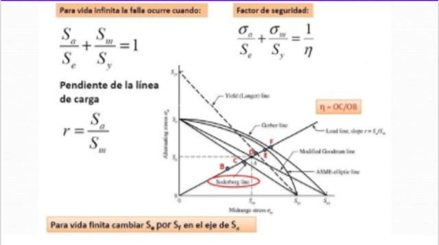 ECUACIÓN DE SODERBERG