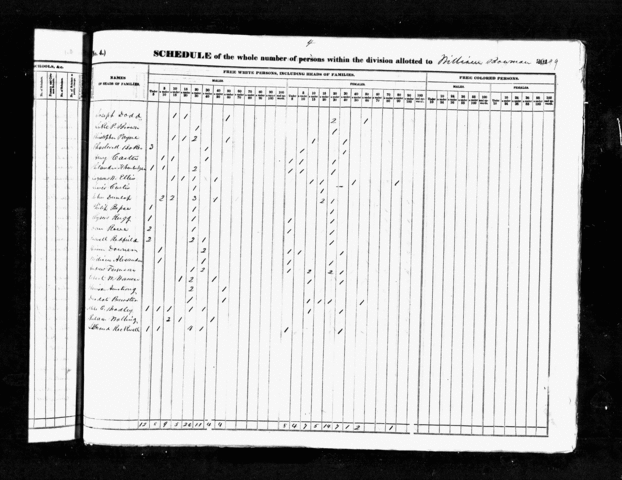 1840 US Census