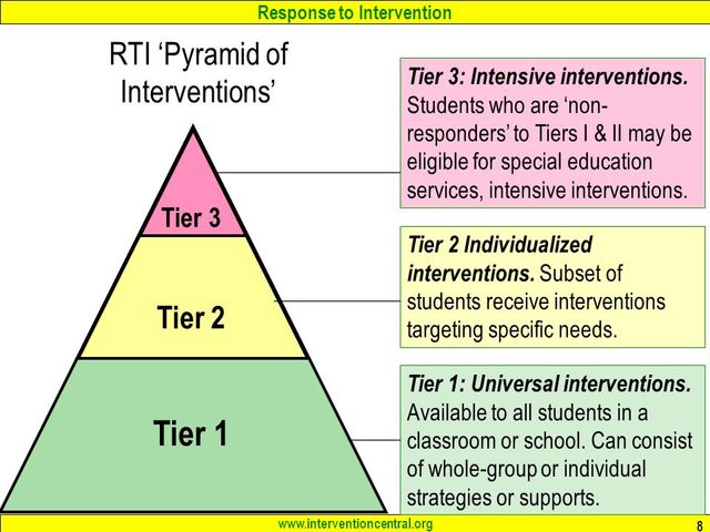 Disability Suspected