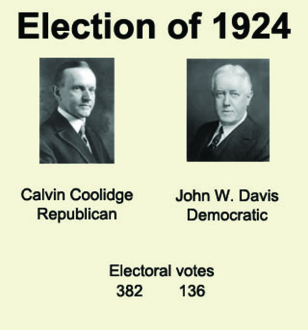 Presidential Election of 1924
