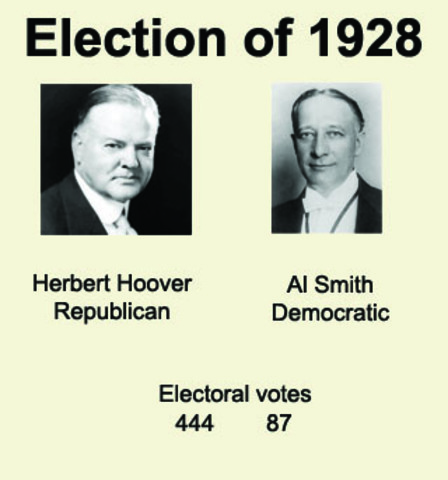 Presidential Election of 1928