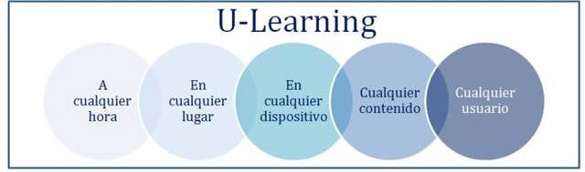 U - Learning