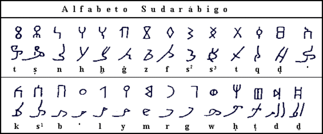 Alfabetos semioticos