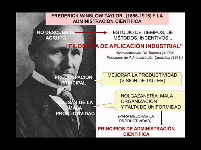 ADMINISTRACIÓN CIENTÍFICA