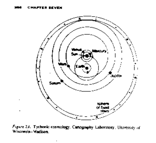 Kepler's Law of Planetary Motion
