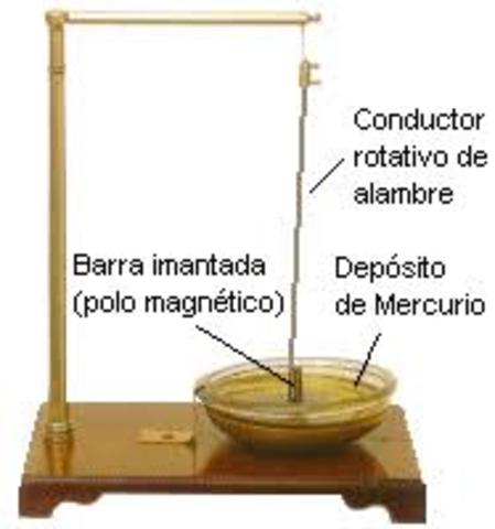 EL MOTOR ELECTRIC: 1821