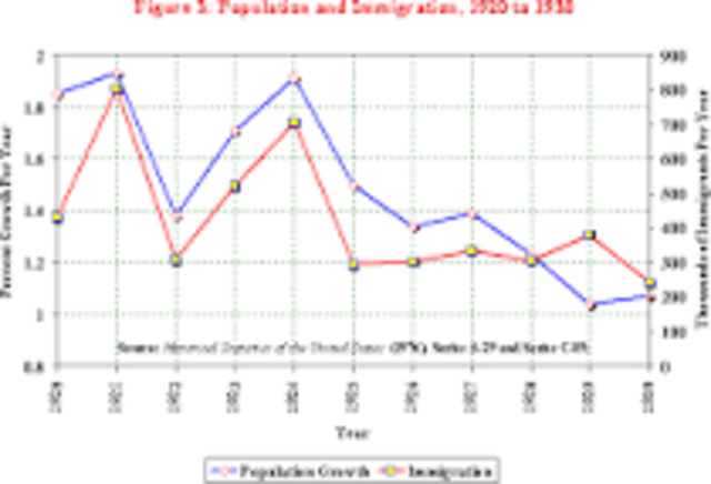 1920's Economy (Increase productivity)