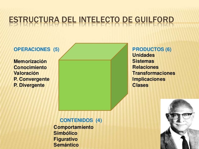 Teoría de la estructura del intelecto de Guildford