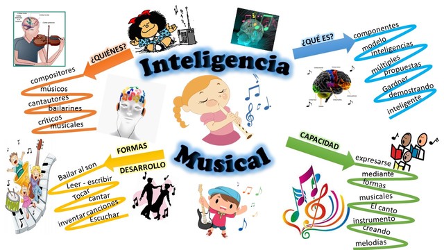 INTELIGENCIA MUSICAL